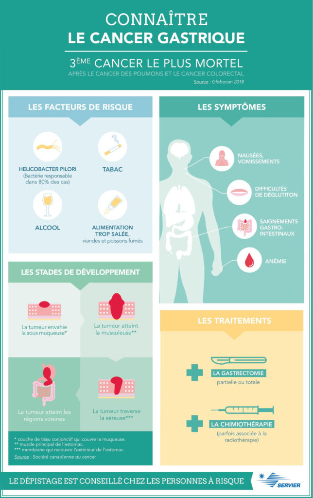 Infographie Tout savoir sur le cancer gastrique