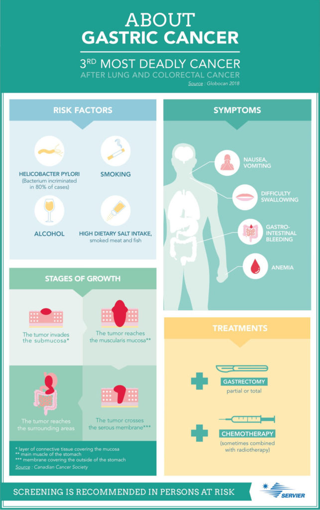 Stomach Cancer Symptoms Gastric Cancer Symptoms Page Hot Sex Picture