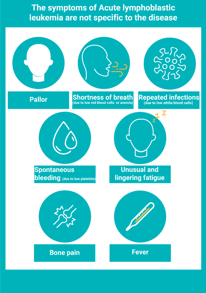 Infographic on the symptoms of acute lymphoblastic leukemia