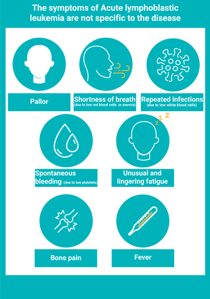 all-about-acute-lymphoblastic-leukemia