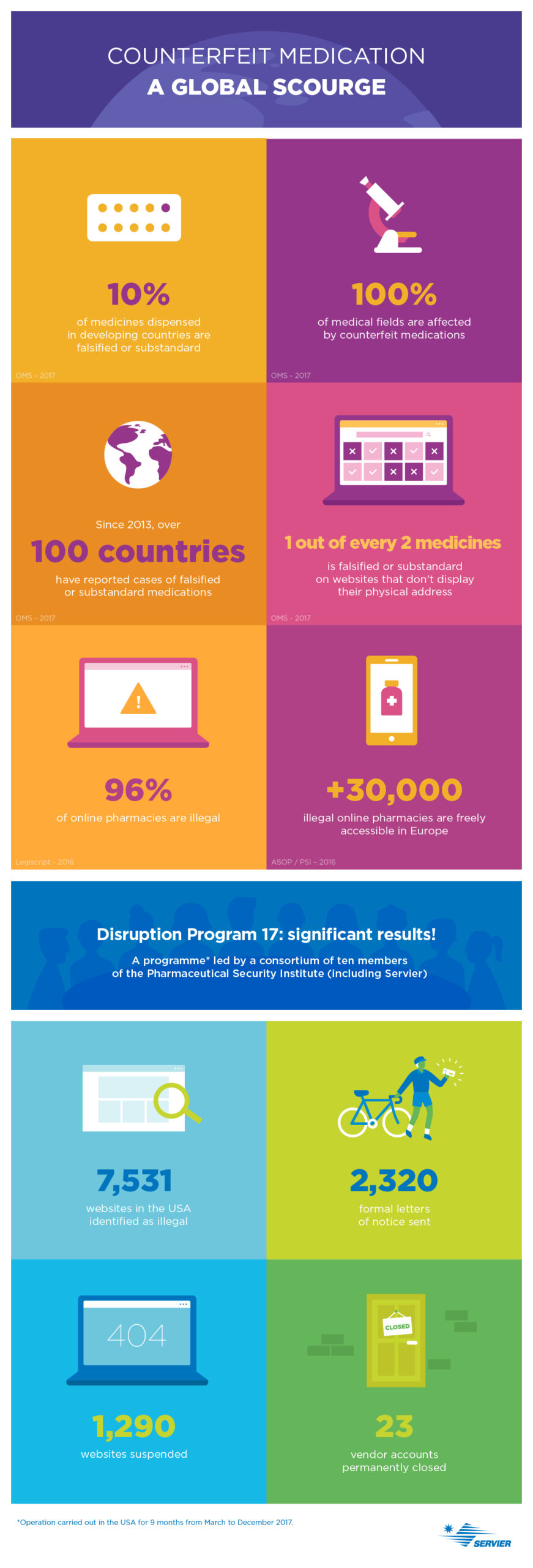 Infographics on counterferfeit medication - 2018