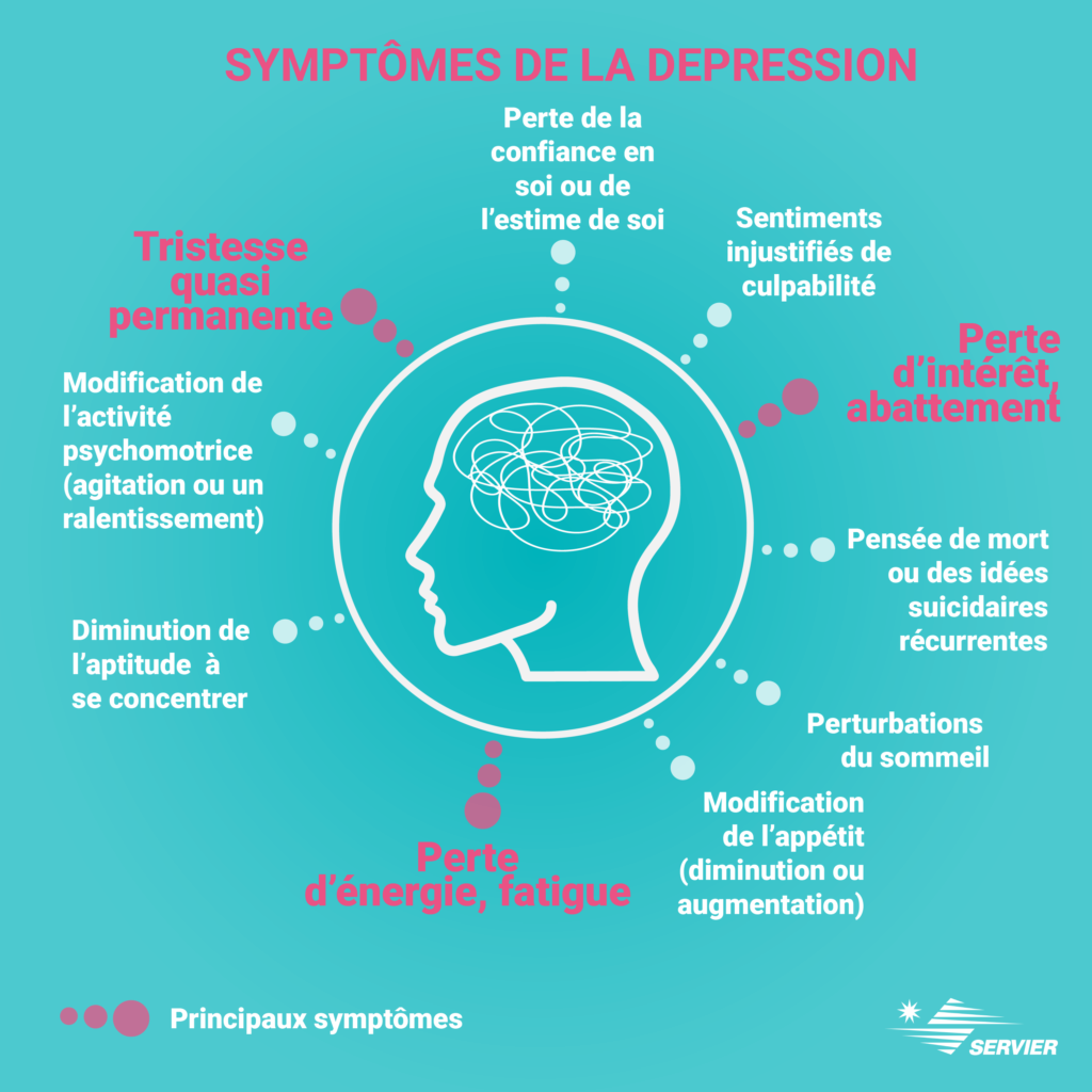 Infographie des symptômes de la dépression