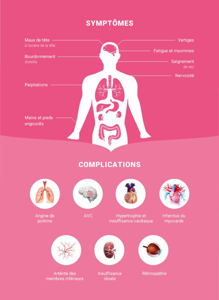 Infographie sur les symptômes de l'hypertension