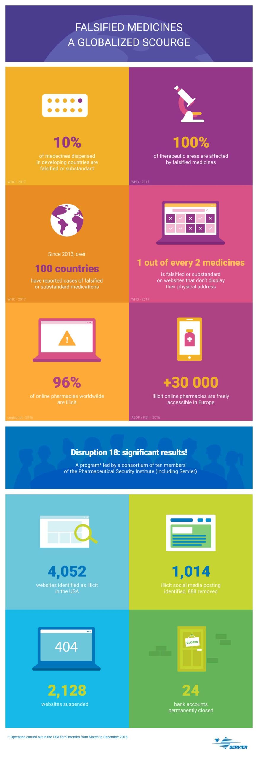 Infographics on Falsified medicines 2019