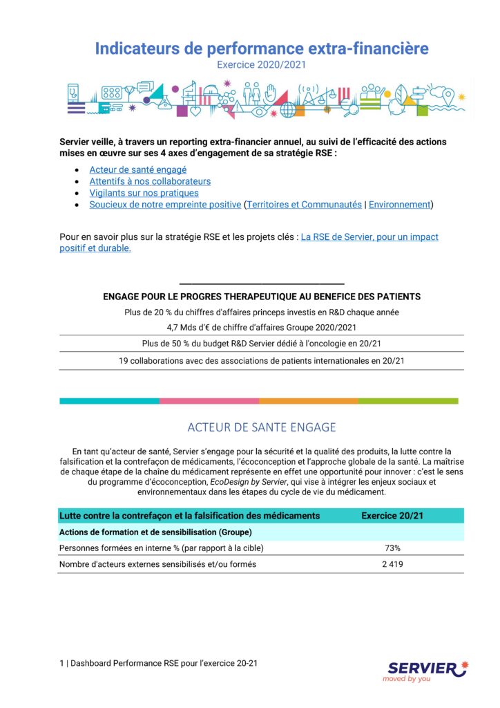 Couverture du rapport Indicateurs de performance RSE 2020 / 2021