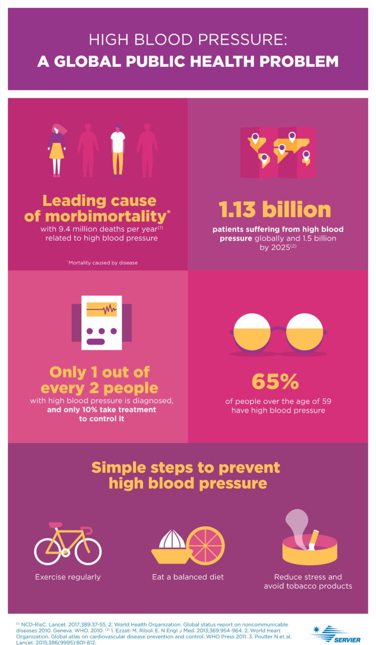 Infographic on hypertension 2018