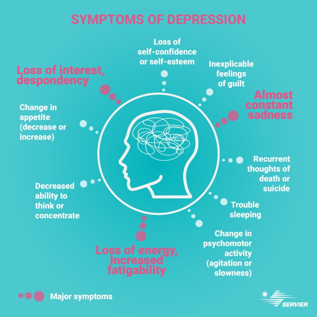 Infographic of the symptoms of depression