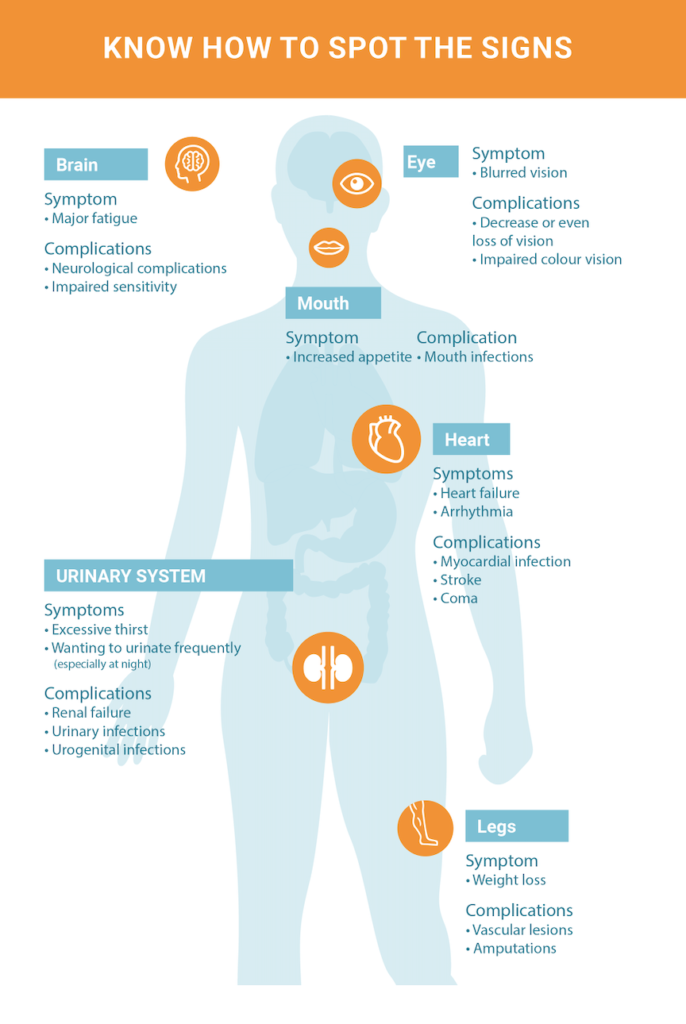 diabetes mellitus type 2 signs and symptoms