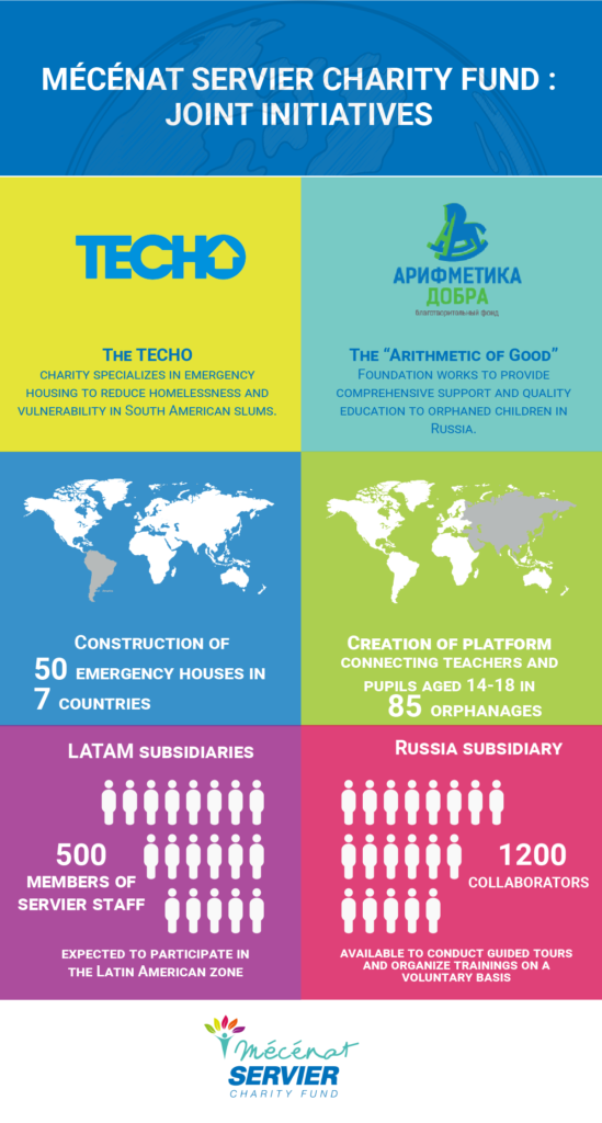 Infographics on Mécénat Servier Charity Fund