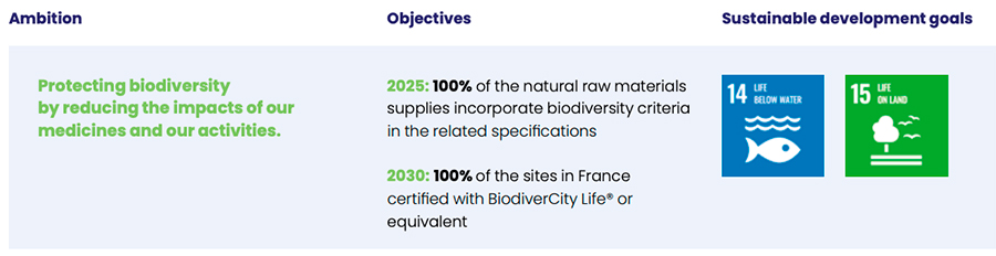 Protecting biodiversity by reduicing the impacts of our medicines and our activities